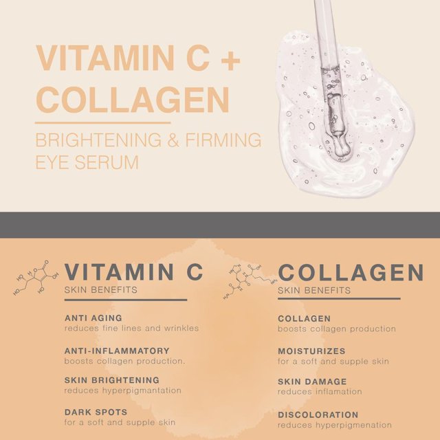 Vitamin C+Collagen Brightening & firming eye serum -1 oz