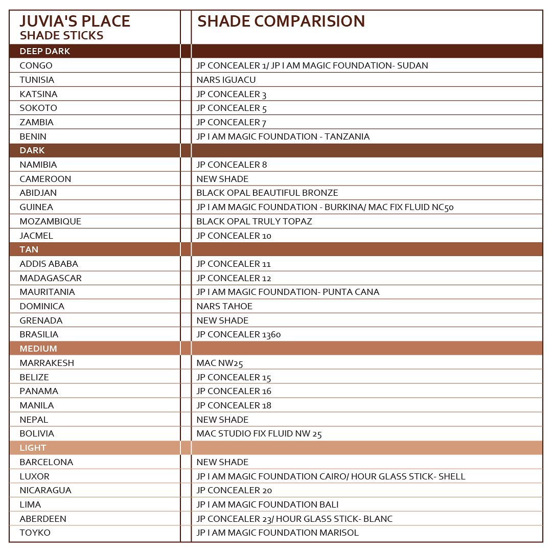 Shade contour -Contour en barra