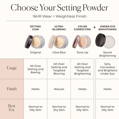 Secret Brightening Powder For Under Eyes (Polvo iluminador para el contorno de ojos)