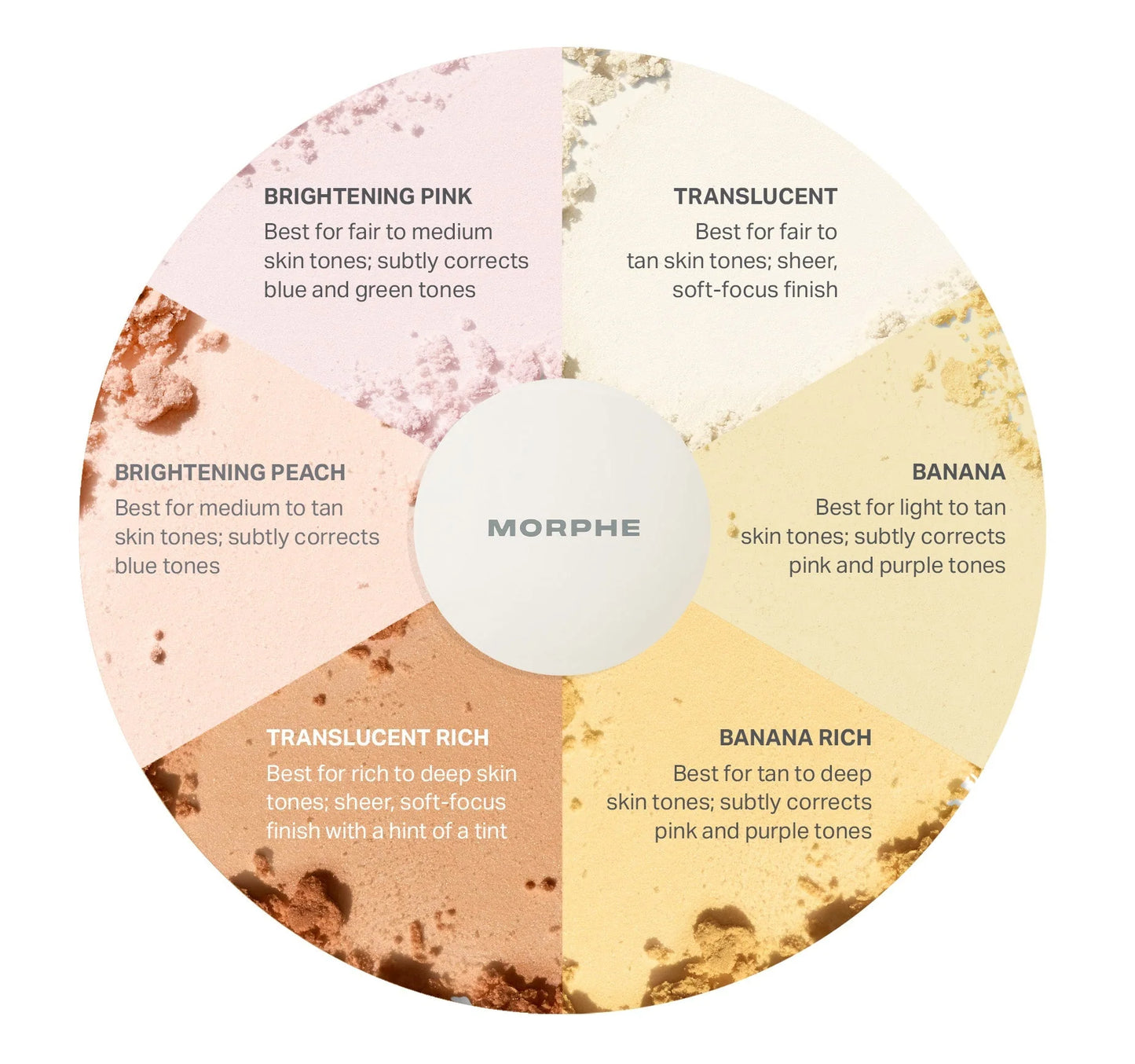 Bake & Set Setting Powder (polvo fijador)
