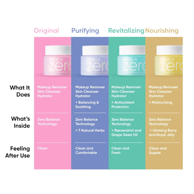 Pink Wonderland Cleansing Mini Set