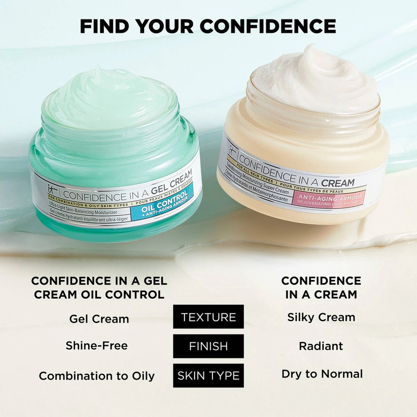 Confidence in a Gel Cream Oil-Free Moisturizer (Crema humectante en gel)