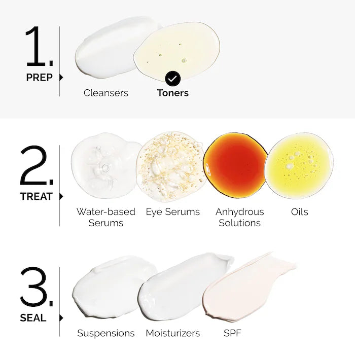 Glycolic Acid 7% Exfoliating Toning Solution