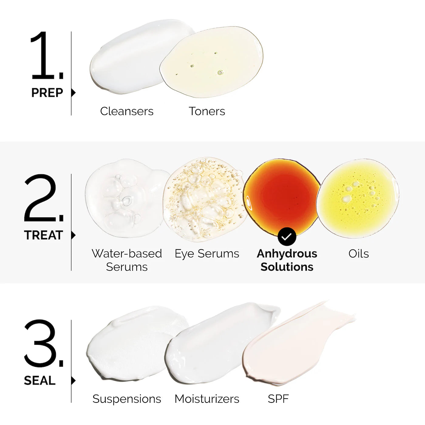 Salicylic Acid 2% Anhydrous Solution