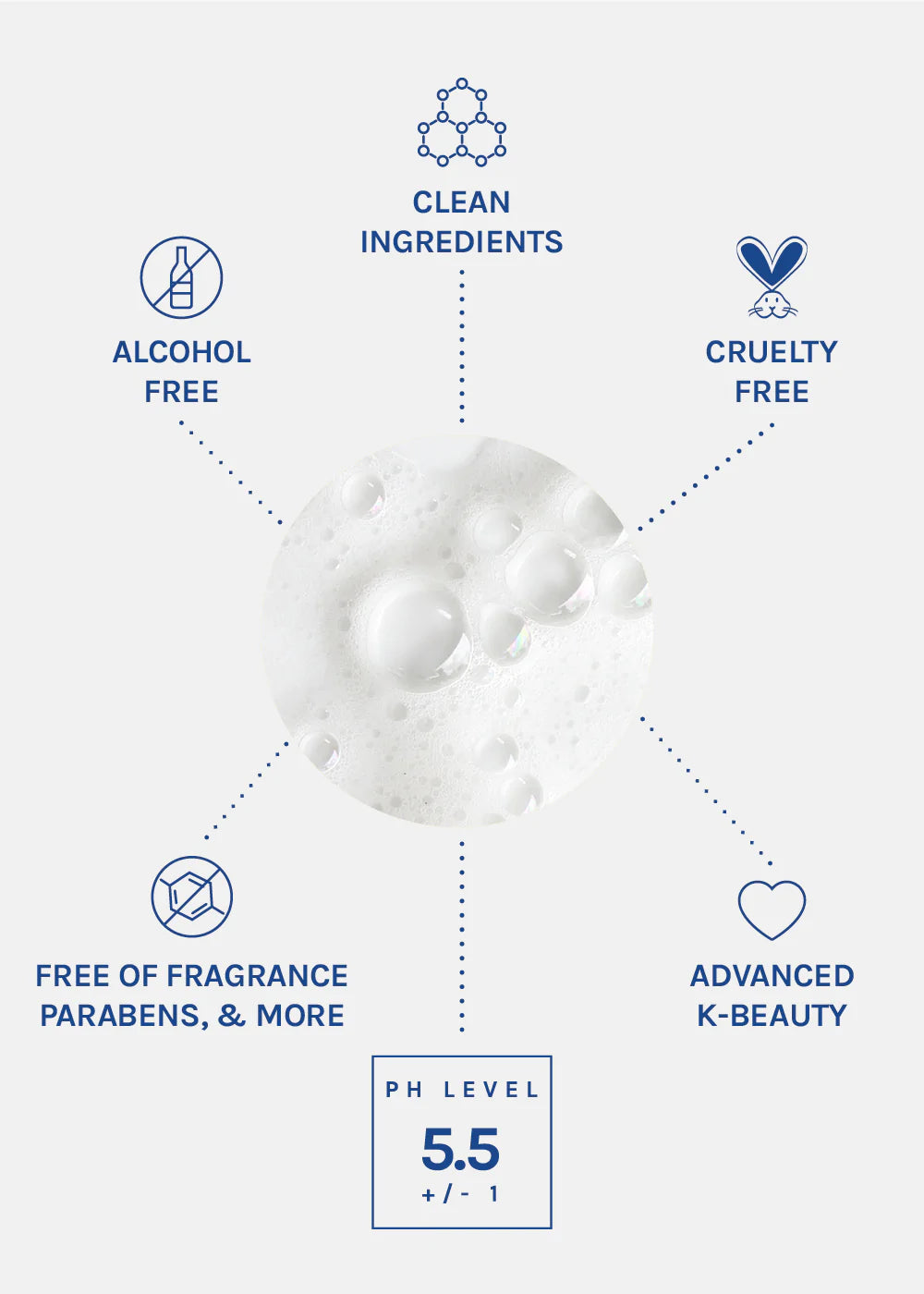 Niacinamide 2% Ceramide Green Tea Foam Cleanser