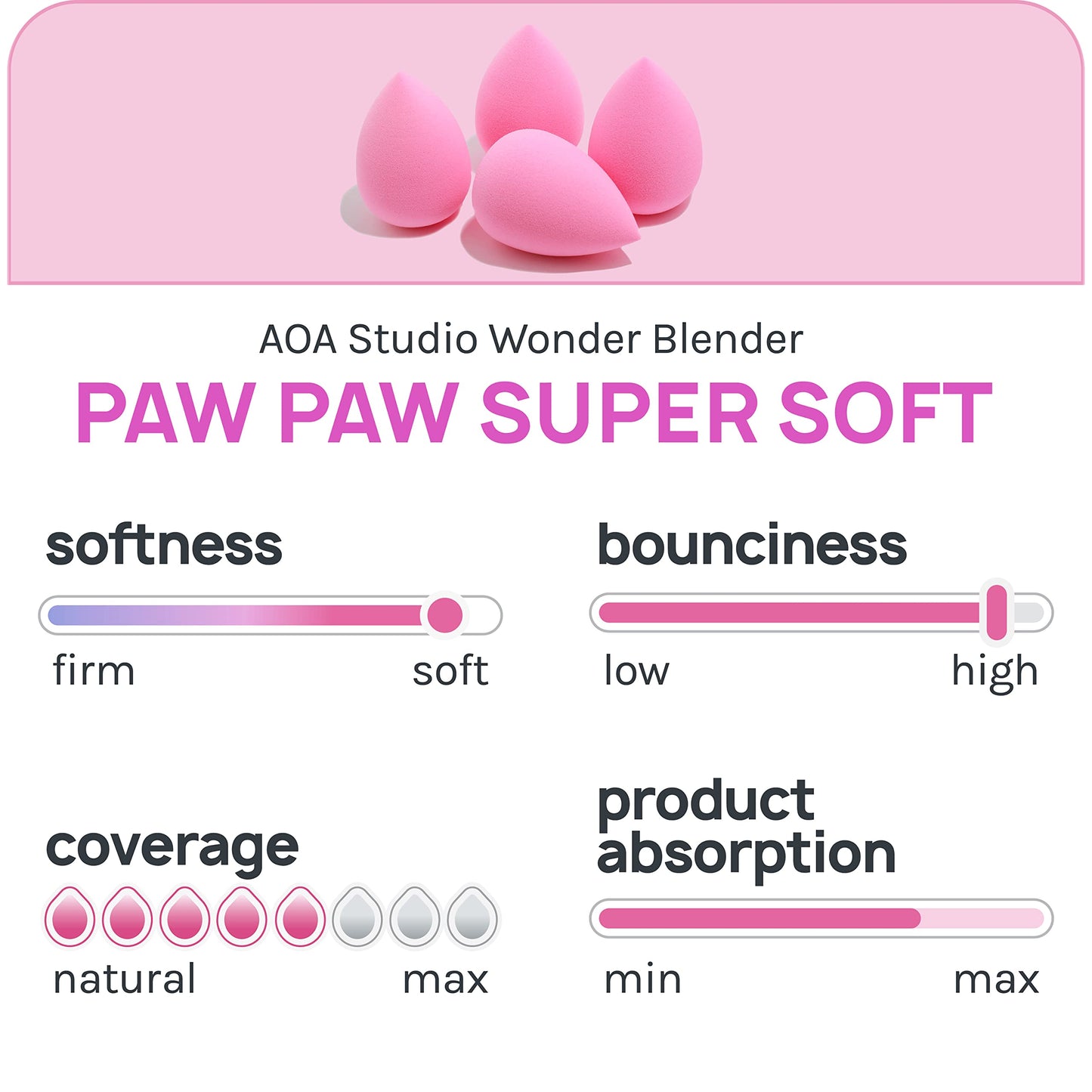 Set de Esponjas Paw Paw Wonder Blender - Paquete de 6