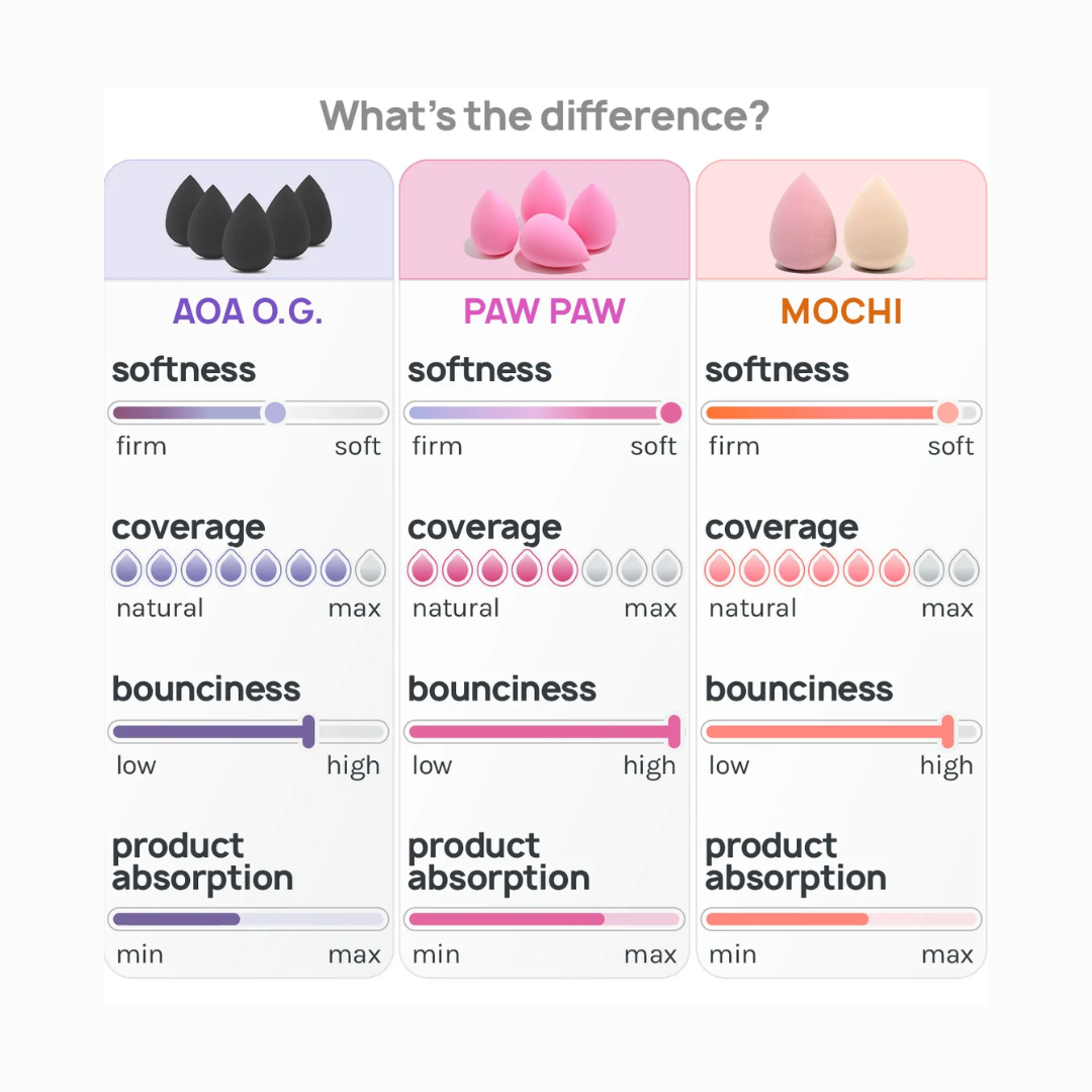 Esponja A+: Mochi Wonder Blender Cut - Teardrop