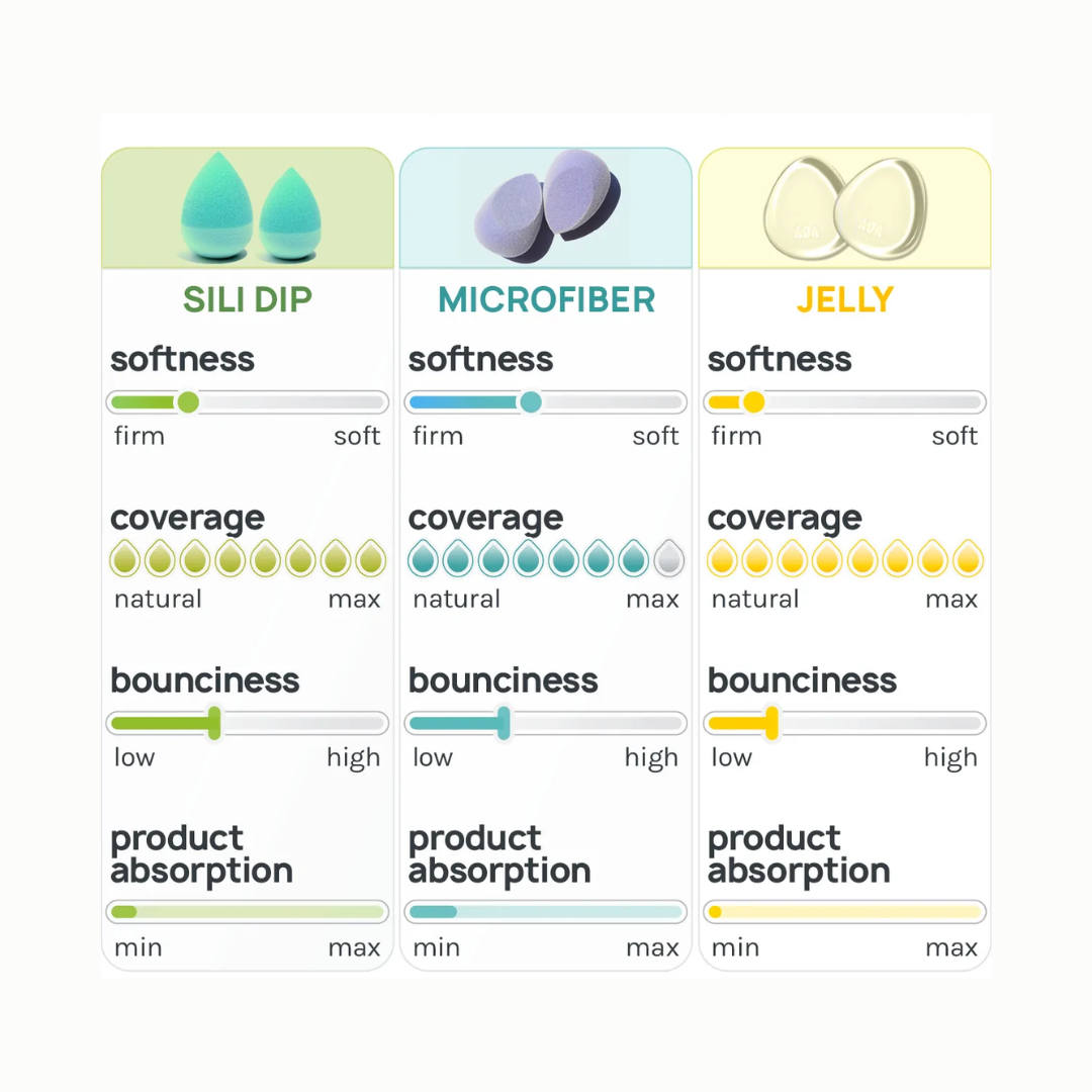 Esponja A+: Mochi Wonder Blender Cut - Teardrop