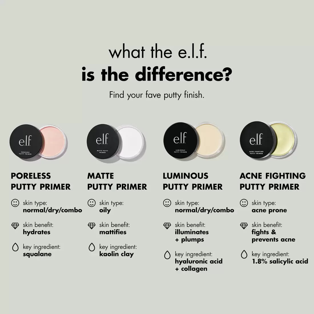 Putty Primer