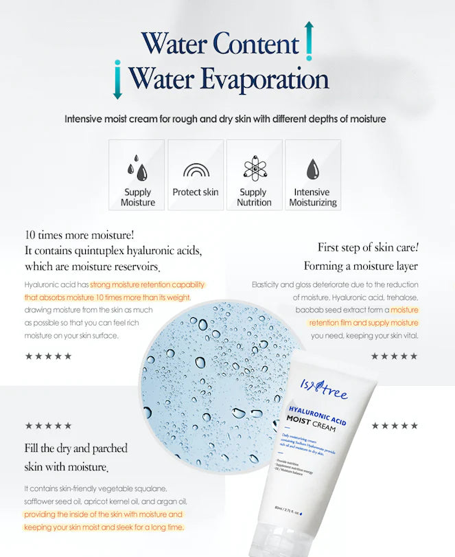 Hyaluronic Acid Moist Cream