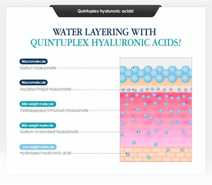 Hyaluronic Acid Moist Cream