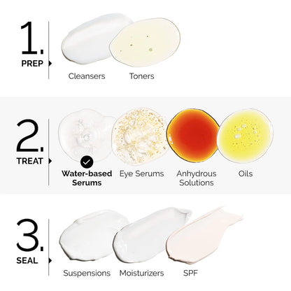 Niacinamide 10% + Zinc 1%