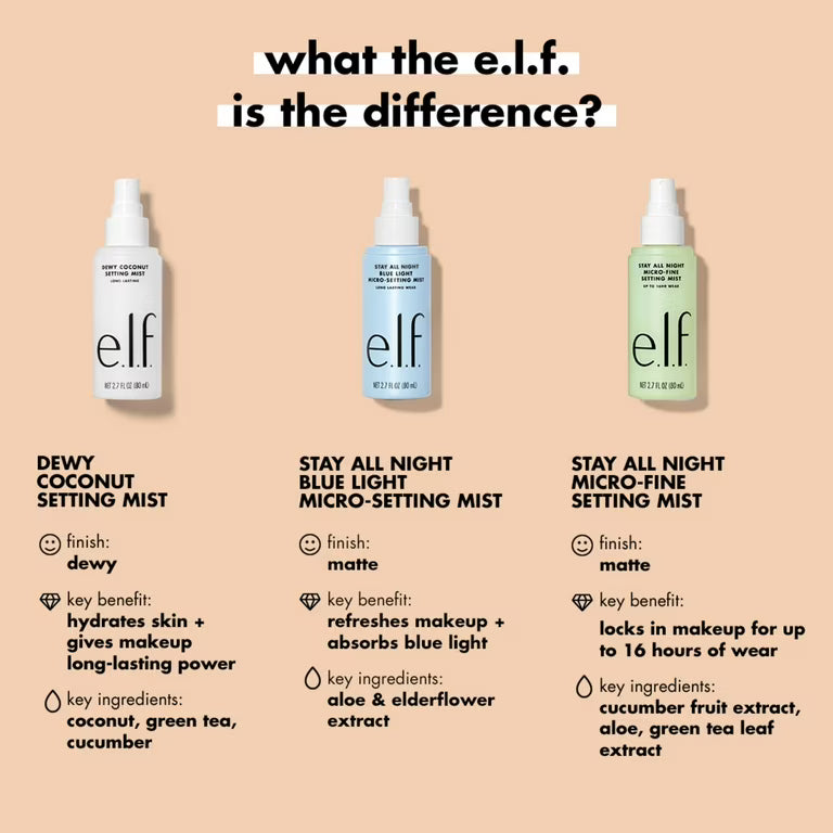 Stay All Night Blue Light Micro-Setting Mist Spray fijador