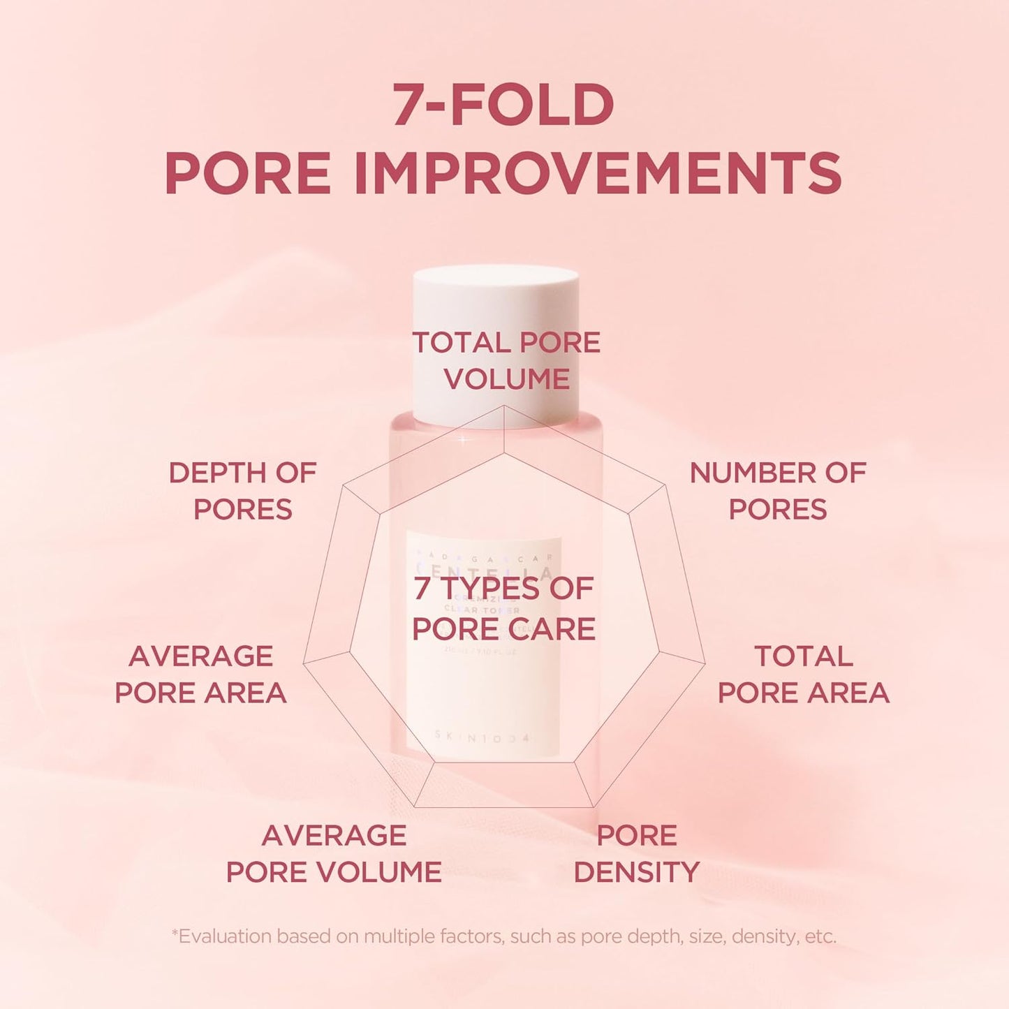 Poremizing Tónico purificante para poros -210 ml (Tónico exfoliante)