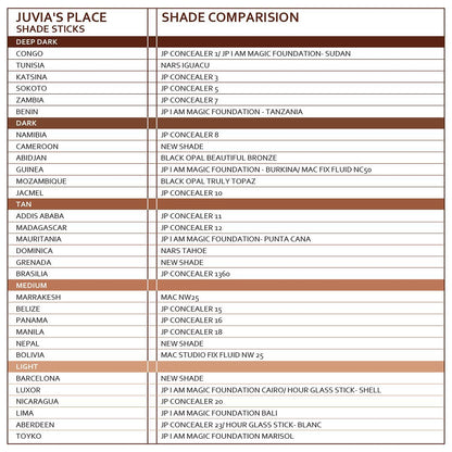Shade contour -Contour en barra