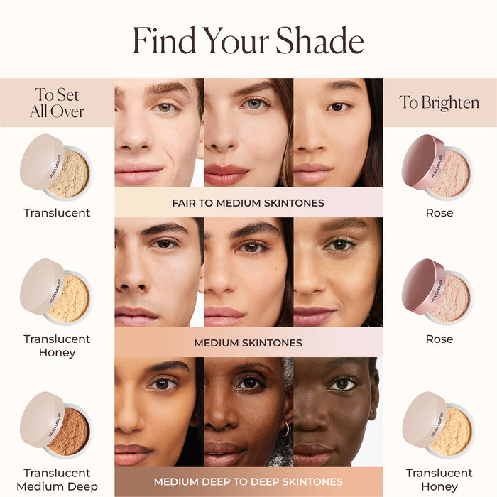 Translucent Loose Setting Powder  (Polvo Translúcido)