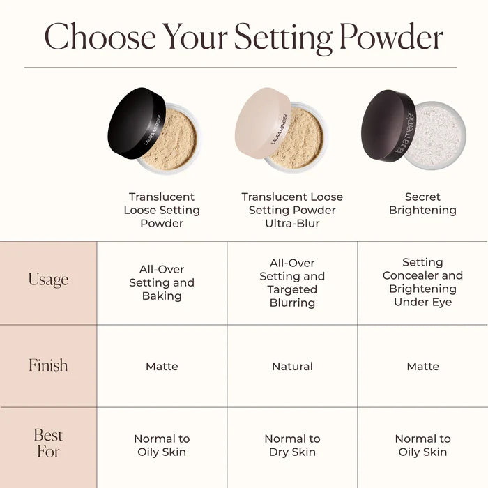 Translucent Loose Setting Powder  (Polvo Translúcido)