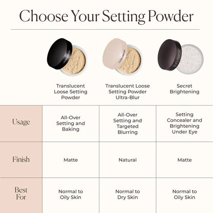 Translucent Loose Setting Powder  (Polvo Translúcido)