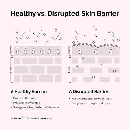 Soothing & Barrier Support Serum (Suero calmante y de soporte de barrera cutanea)