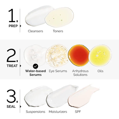 Hyaluronic Acid 2% + B5 (Suero de ácido hialurónico)