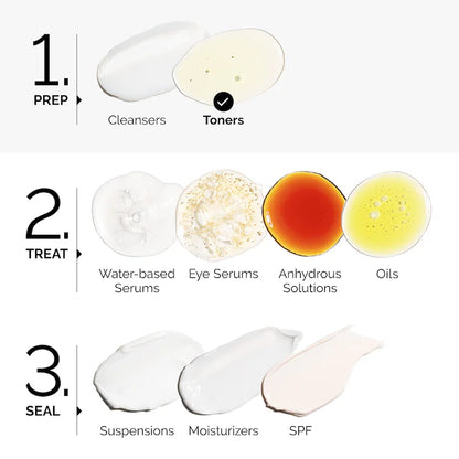 Glycolic Acid 7% Exfoliating Toning Solution