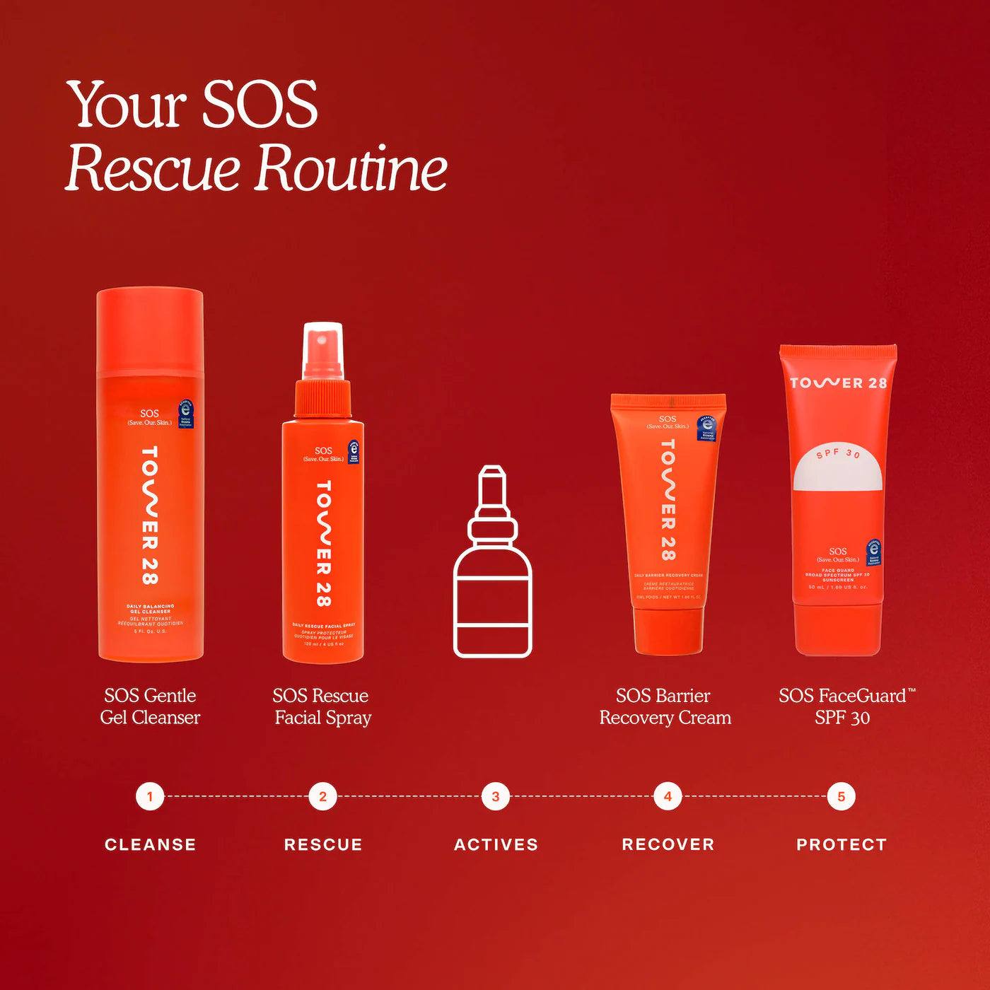 SOS spray -60 ml	(Spray diario de ácido hipocloroso)
