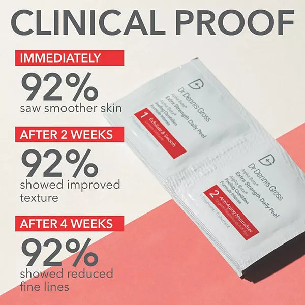 Alpha Beta Extra Strength Daily peel -Take the peel challenge set
