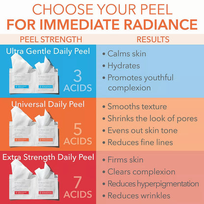 Alpha Beta Extra Strength Daily peel -Take the peel challenge set