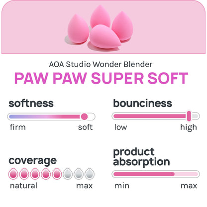 Set de Esponjas Paw Paw Wonder Blender - Paquete de 6