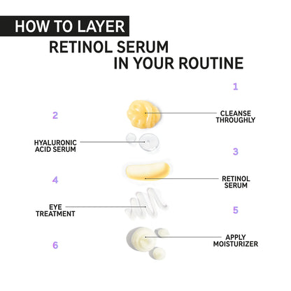 Night time renewal kit